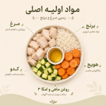 مواد اولیه اصلی مرغ و برنج