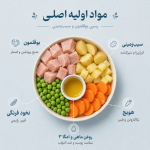 بوقلمون و سیب زمینی - تصویر 2